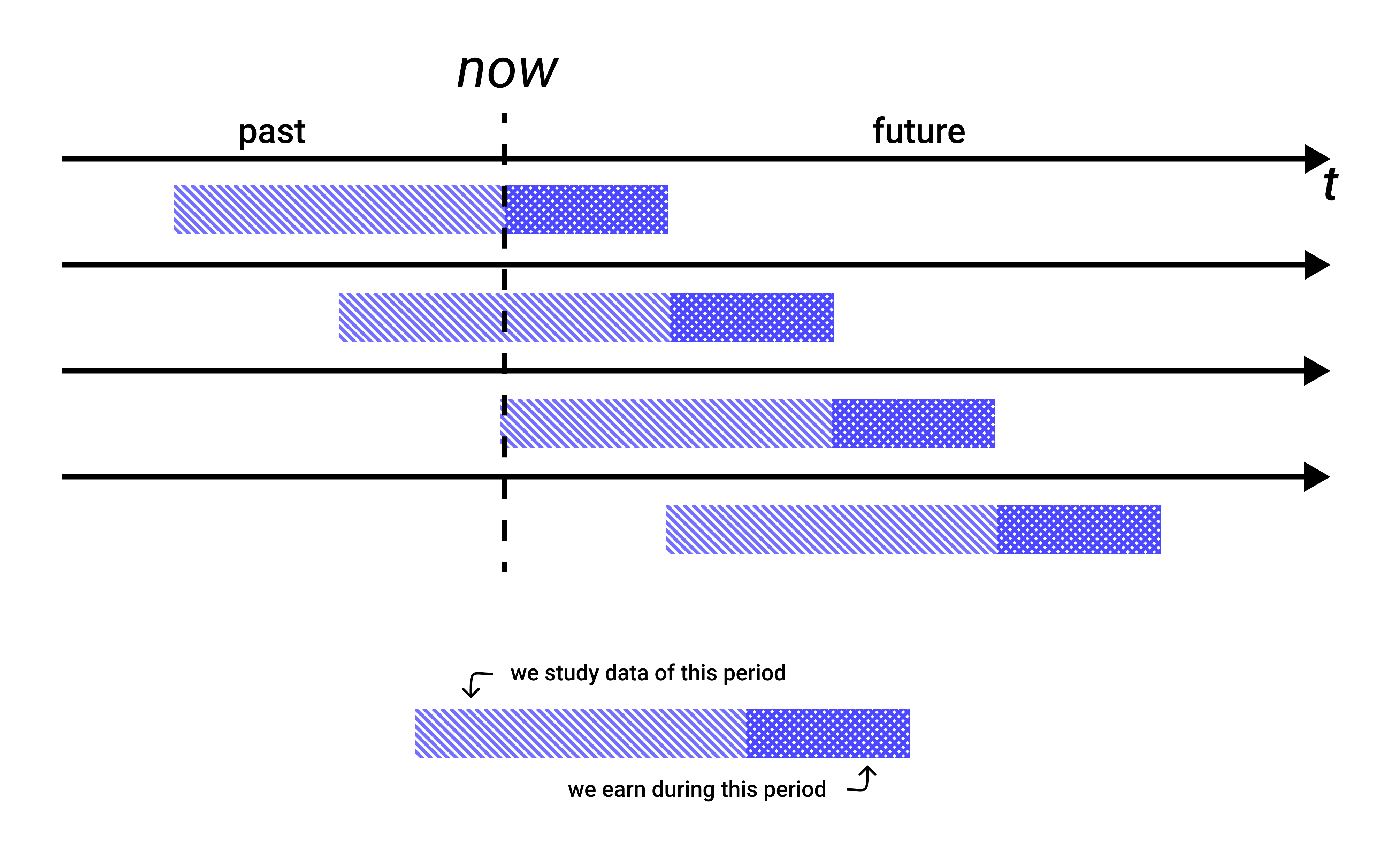 how we study and exploit inefficiencies in phases